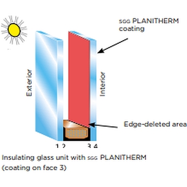 Energy Efficient Glass Planitherm Coating